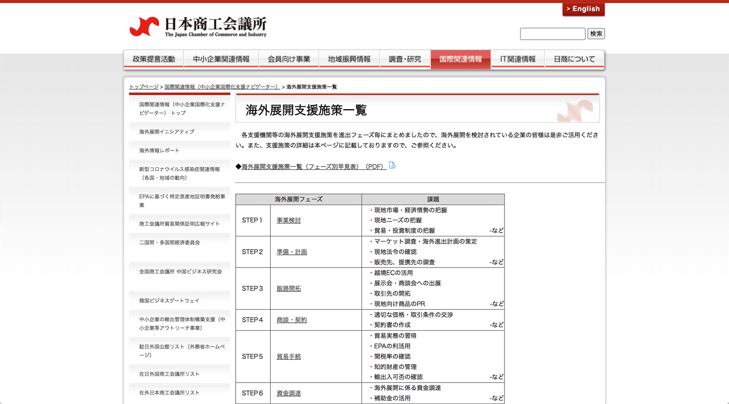 アメリカ・ミシガン州経済開発公社　アメリカ進出　日本商工会議所　ウェブサイト