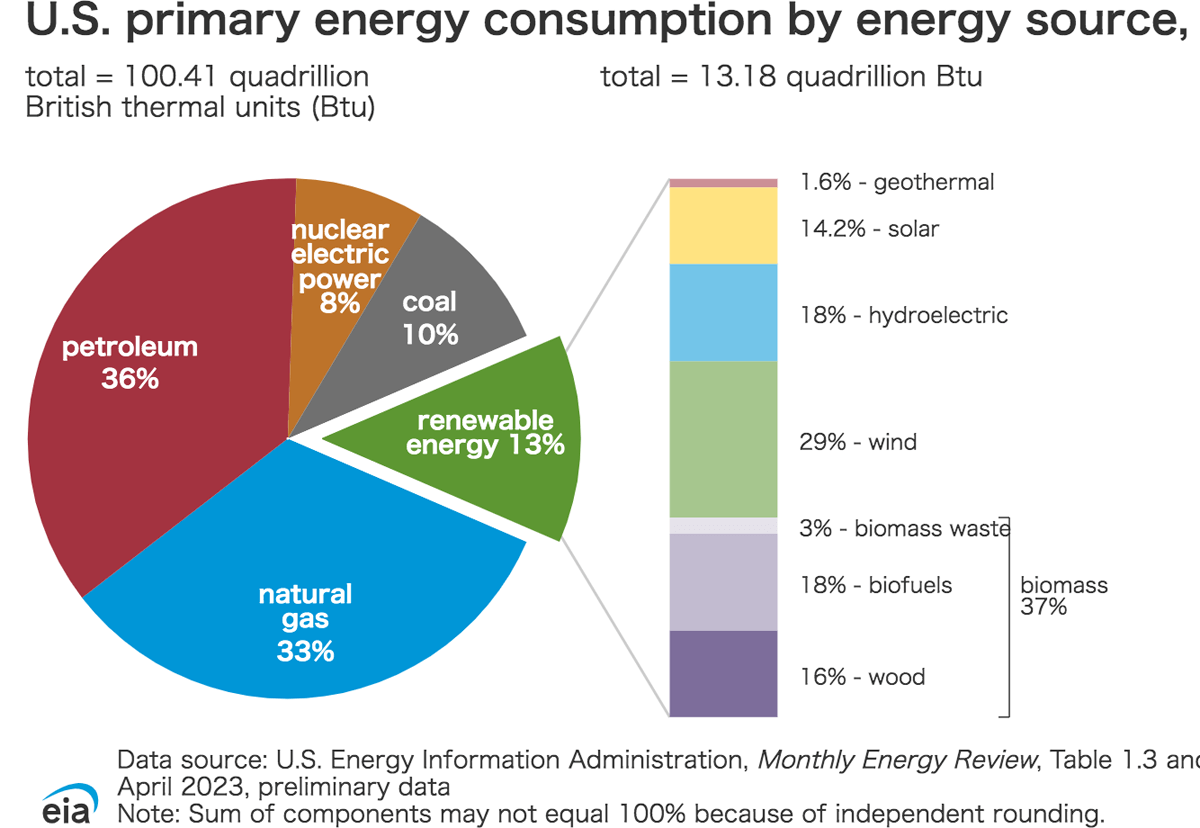 アメリカ・ミシガン州経済開発公社　アメリカ進出　エネルギー関連グラフ