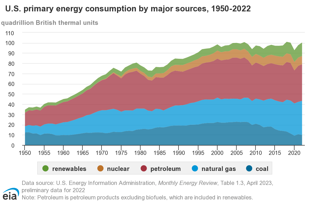 アメリカ・ミシガン州経済開発公社　アメリカ進出　エネルギー関連グラフ